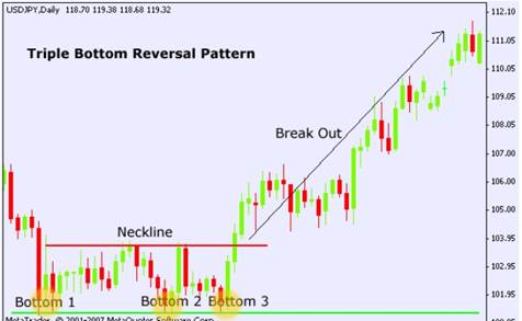 is price action trading profitable