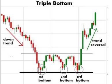 what is price action in trading