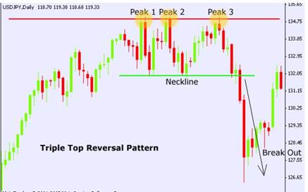 how to master price action trading