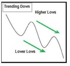 price action course