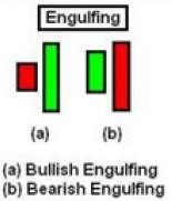 which price action course is best