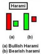 how long does it take to learn price action
