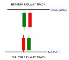 how to read price action on a chart