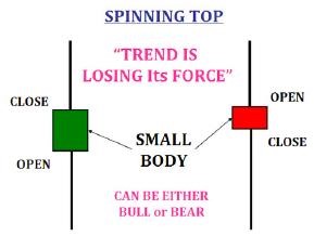 are price action courses worth it