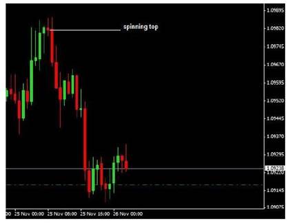 how to practice price action trading
