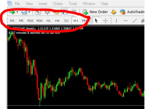 what is the best book on price action