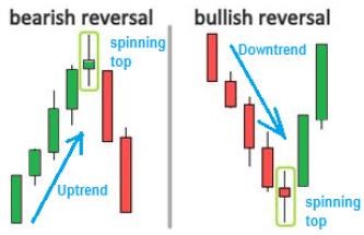 what is advanced price action trading