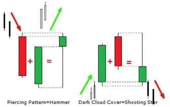 best price action trading course for beginners