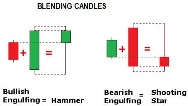 how to find price action setups