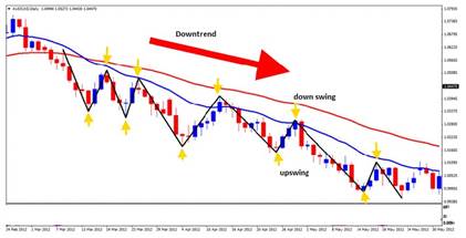 forex trading course