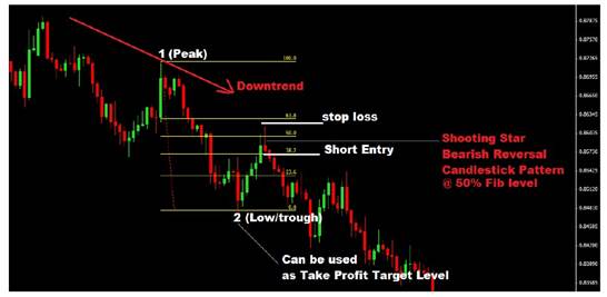 complete price action trading masterclass online