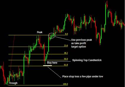 pure price action trading strategies for forex