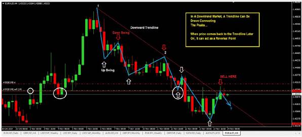 best price action course for day trading crypto