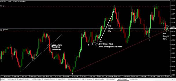 advanced price action technical analysis trading course