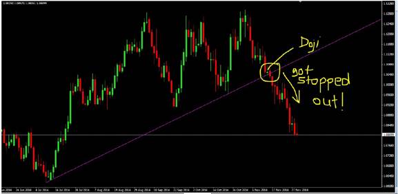 price action trading course with mentorship