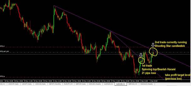 learn naked forex price action trading online