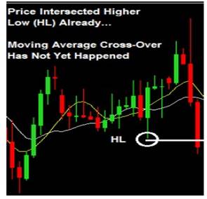 price action day trading strategy for beginners