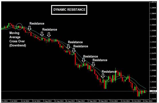 best swing trading course using price action