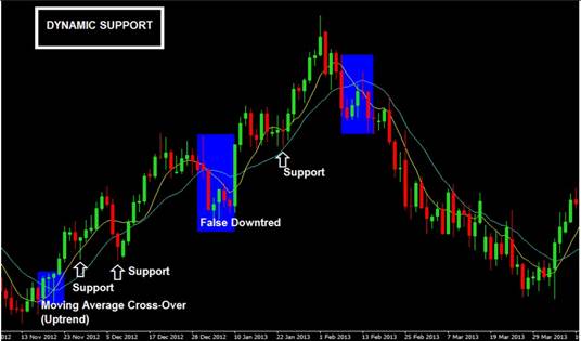 institutional price action trading concepts course online