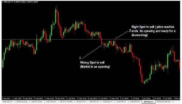 day trading course