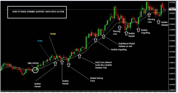 real time price action trading examples course