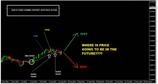 top rated price action trading course udemy