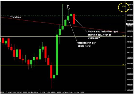 step by step naked chart trading course