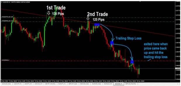 price action trading strategy without indicators course