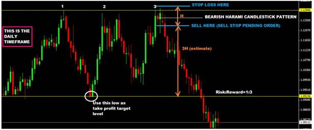 learn candlestick patterns and price action trading