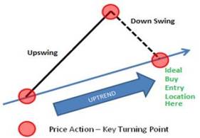 technical analysis course