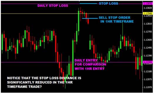 best price action trading course reddit recommendation