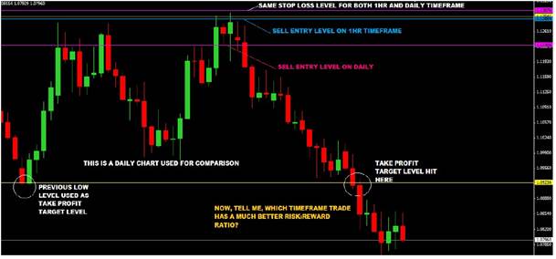 professional price action trading course online free