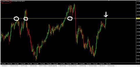 intensive price action day trading mentorship program