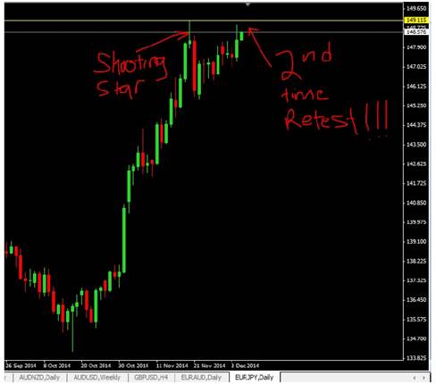 high probability price action trading setups course
