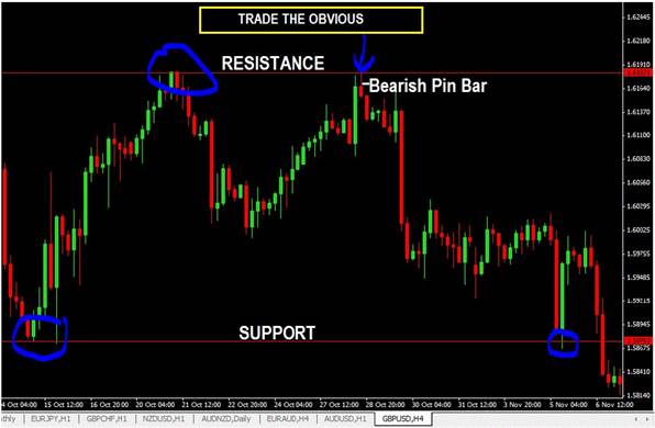 price action masterclass for forex and crypto