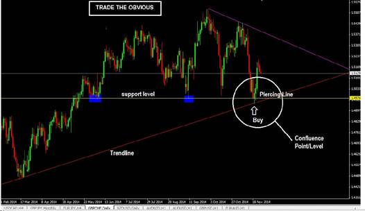 ultimate price action trading course for beginners