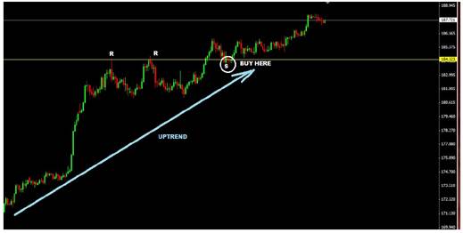options trading course