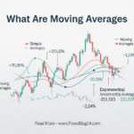 What Are Moving Averages