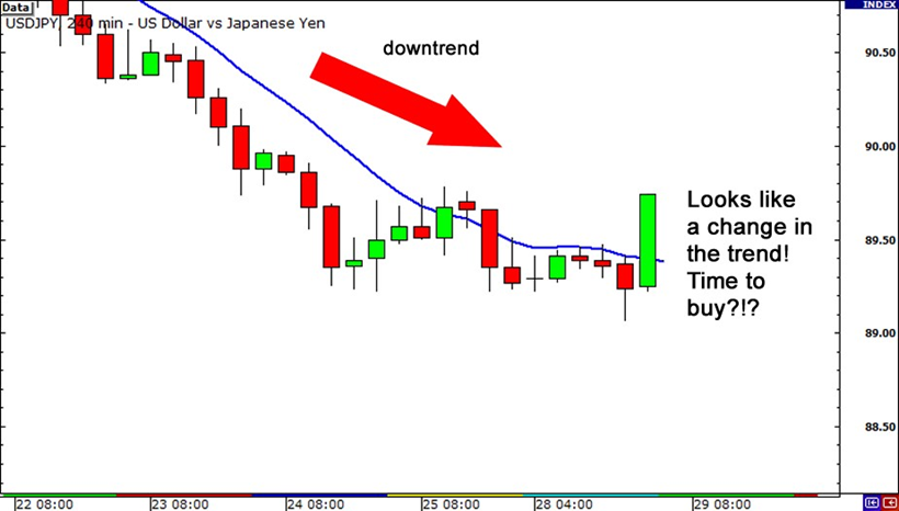 displaced moving average