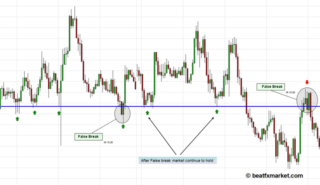 Forex support and resistance