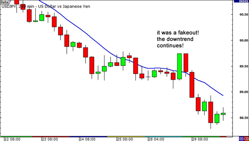 50 day moving average