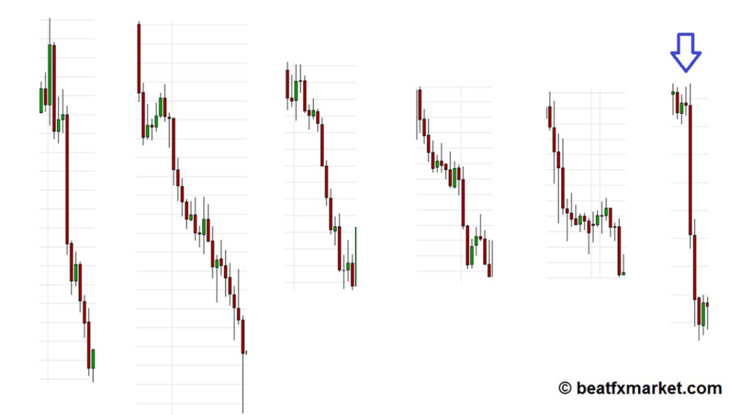 Forex price action