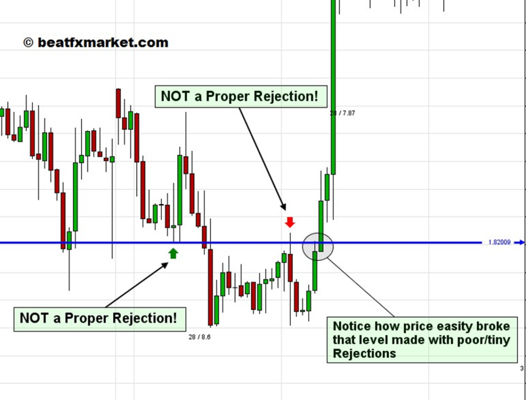 S&R trading