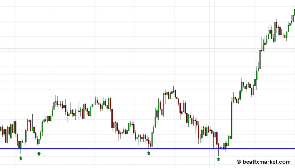 Forex technical analysis