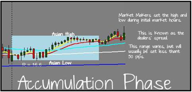 hidden forex trading strategies
