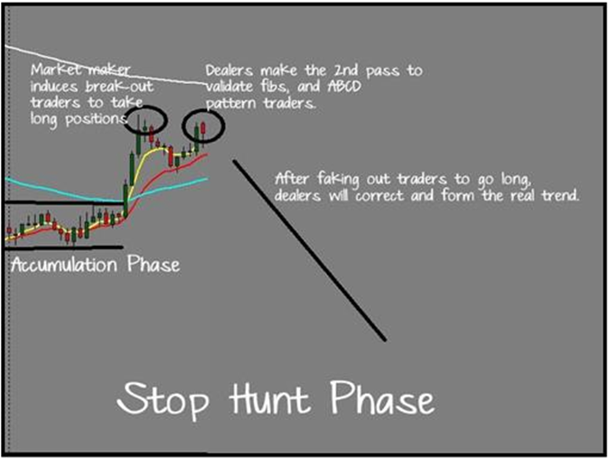 secret forex indicators mt4