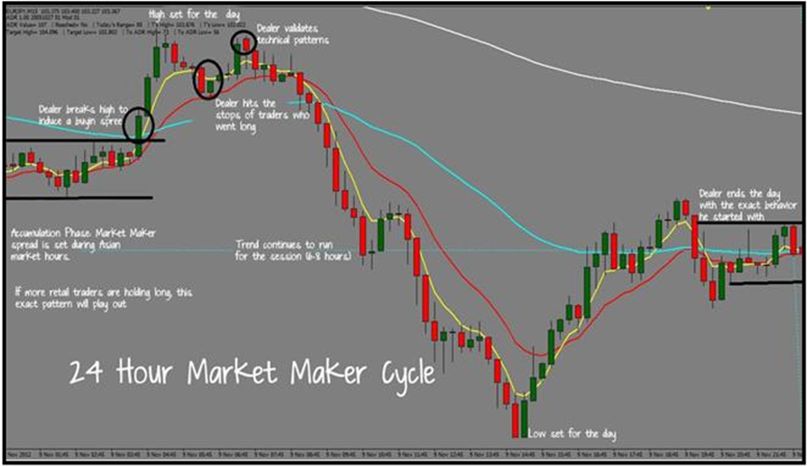 underground forex millionaire secrets