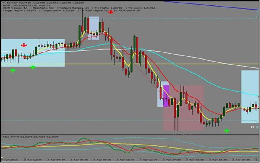 dark side of forex trading