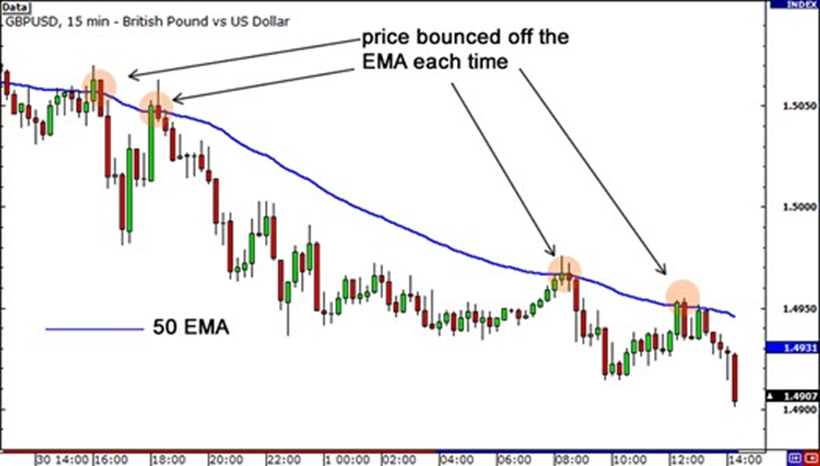 swing trading indicators