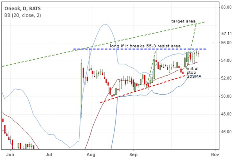Breakout Chart To Watch Example